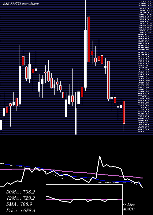  weekly chart JinPoly