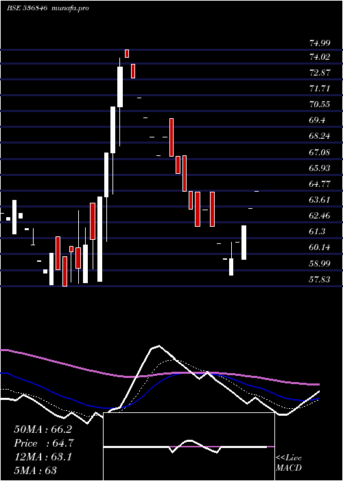 Daily chart YuranusInfr