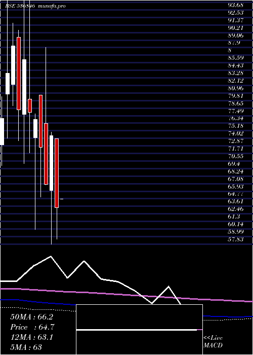 monthly chart YuranusInfr