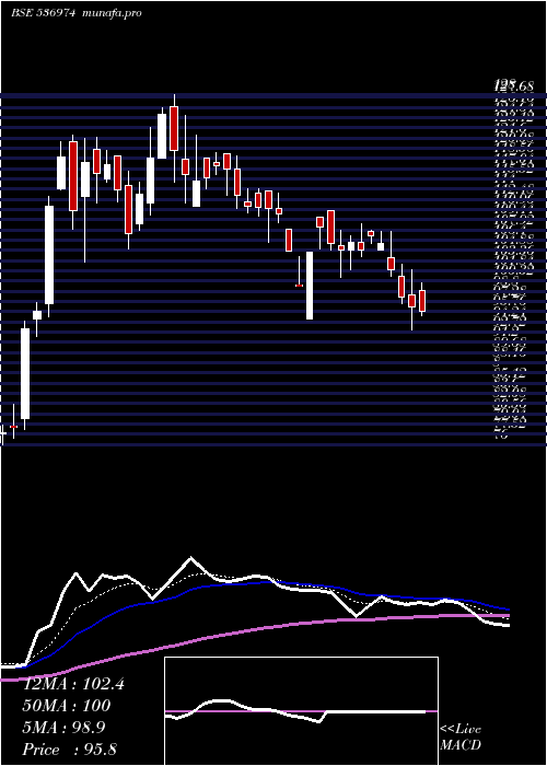  Daily chart CaptainPoly