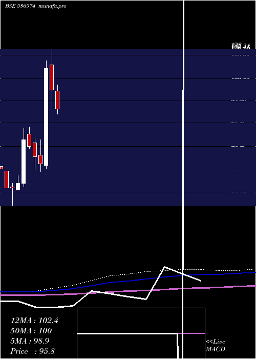  monthly chart CaptainPoly