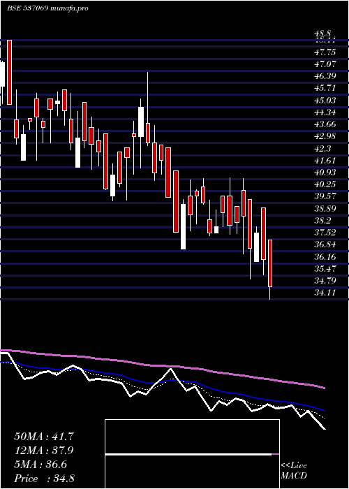  Daily chart ArnoldHold