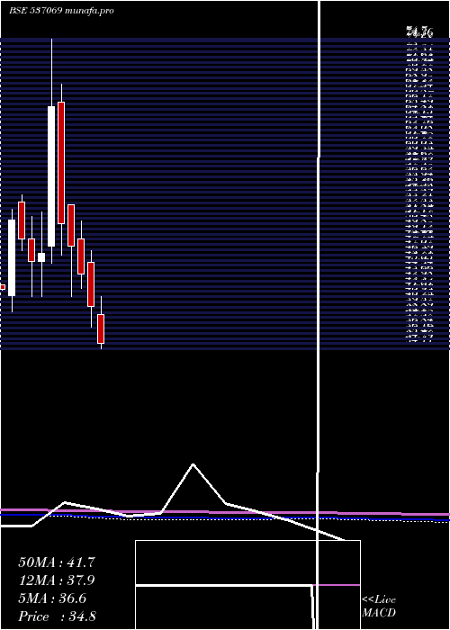  monthly chart ArnoldHold