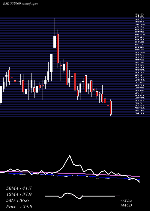  weekly chart ArnoldHold