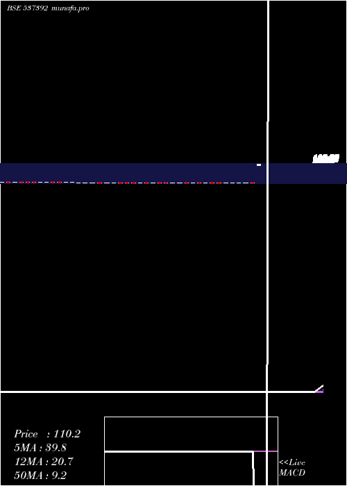  Daily chart Taazaint
