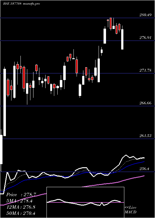 Daily chart Kotaknifty