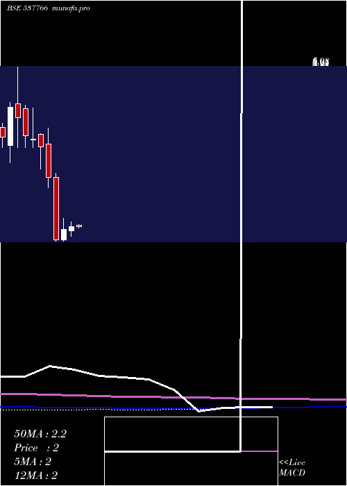  monthly chart Bcp
