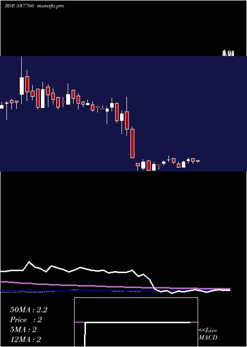  weekly chart Bcp