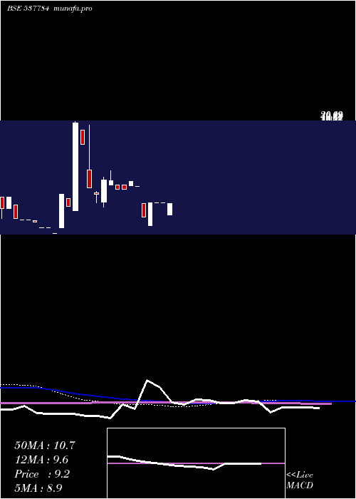  monthly chart Kcs