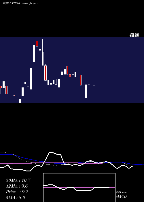  weekly chart Kcs