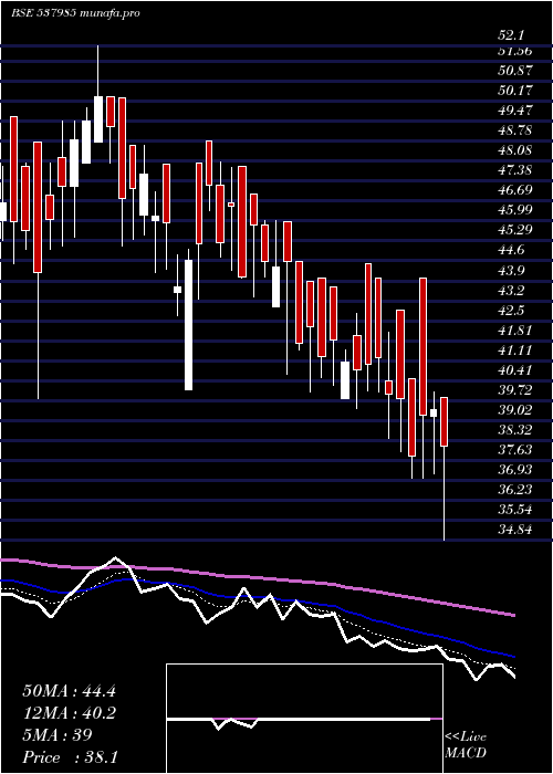  Daily chart InfronicsSy