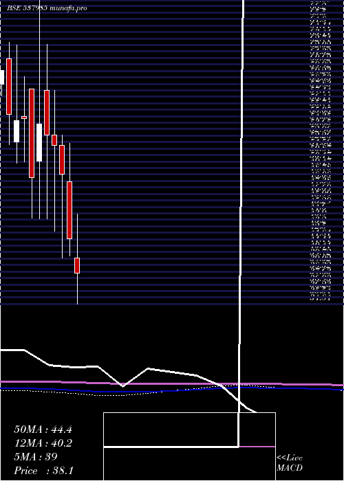  monthly chart InfronicsSy