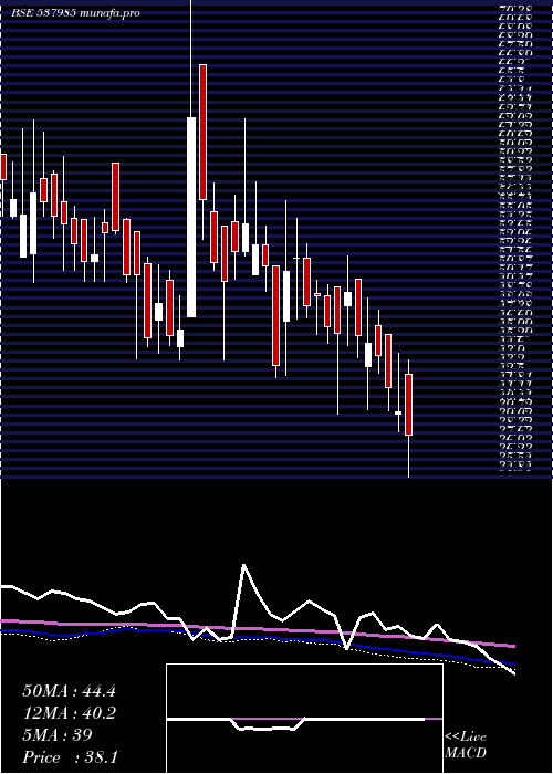  weekly chart InfronicsSy