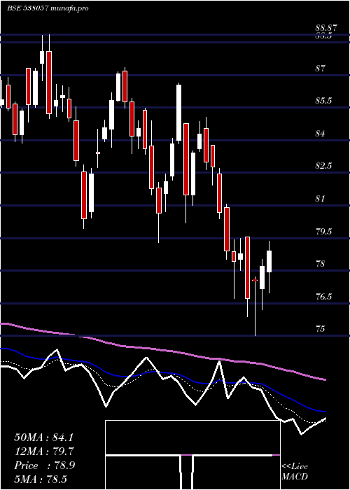  Daily chart CpseEtf