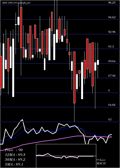  Daily chart RnbDenims