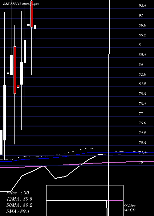  monthly chart RnbDenims