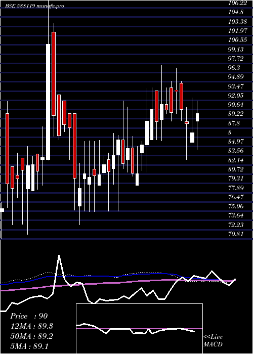  weekly chart RnbDenims