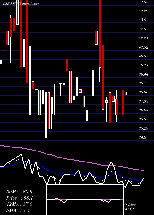 Daily chart ResponsInf