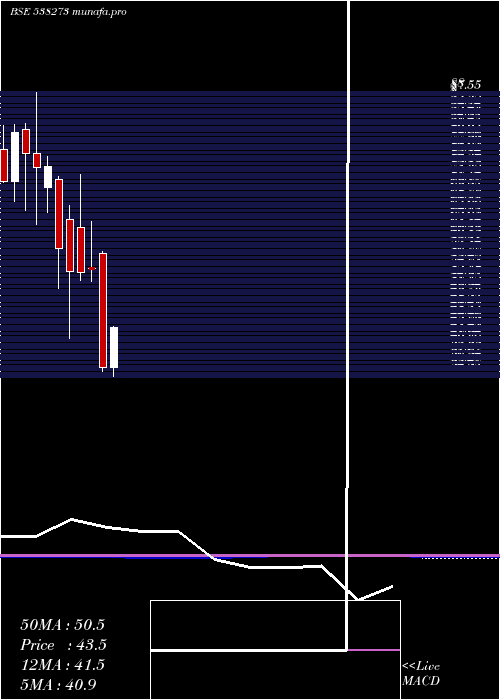  monthly chart ResponsInf