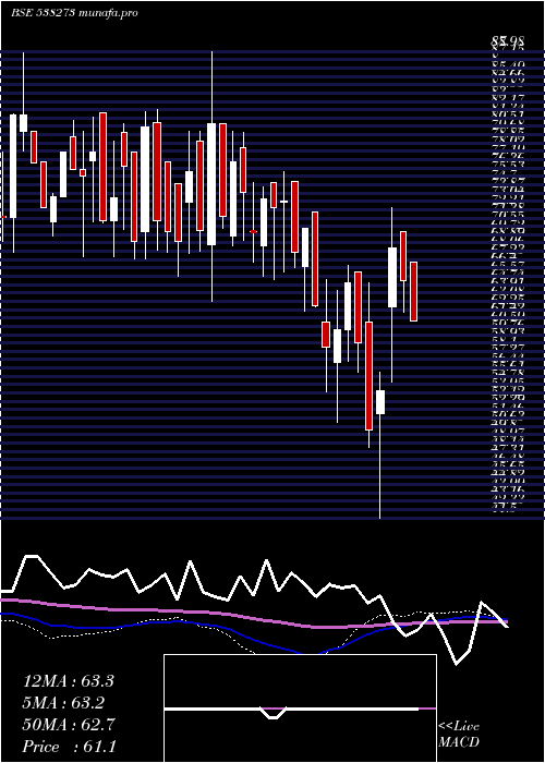  weekly chart ResponsInf