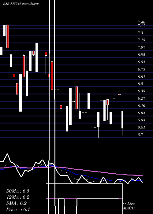  Daily chart GcmCapi