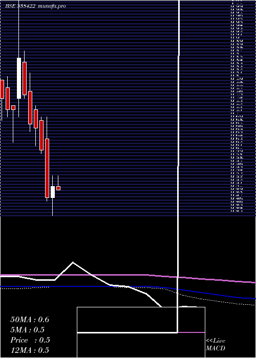 monthly chart Jackson