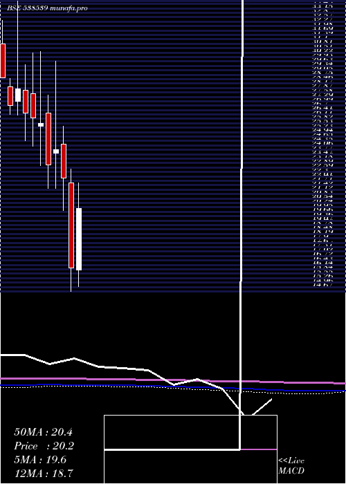  monthly chart Jtaparia