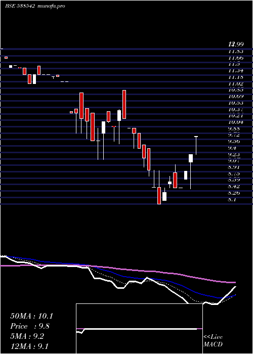  Daily chart Goldcoinhf