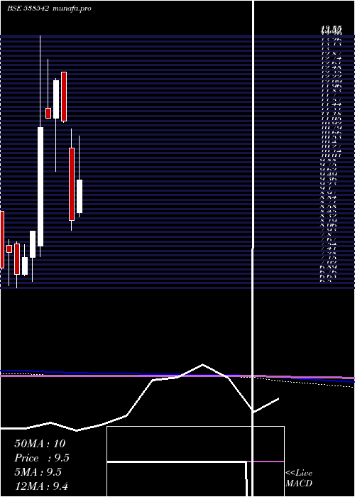  monthly chart Goldcoinhf