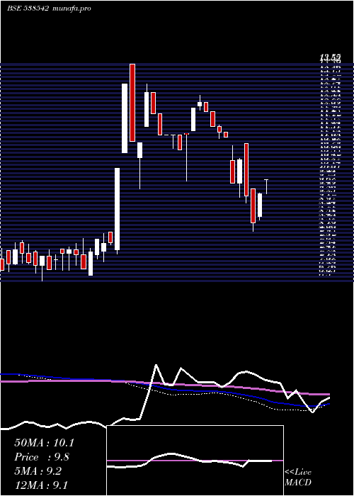  weekly chart Goldcoinhf