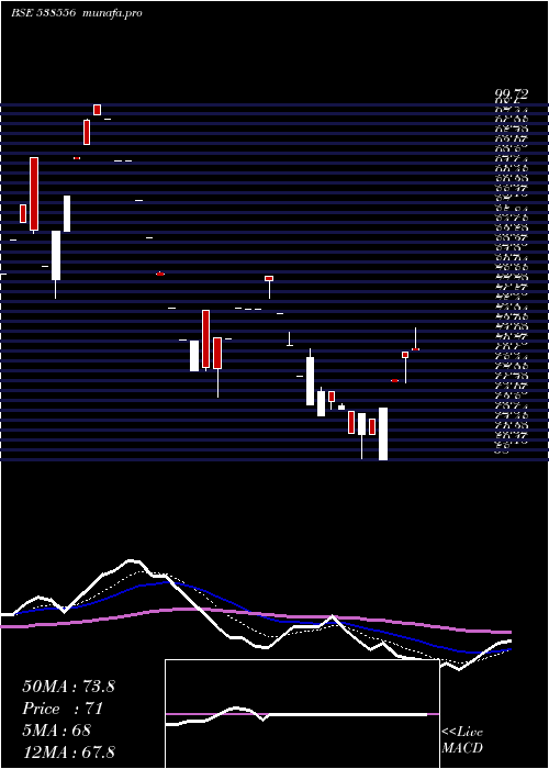 Daily chart Arman