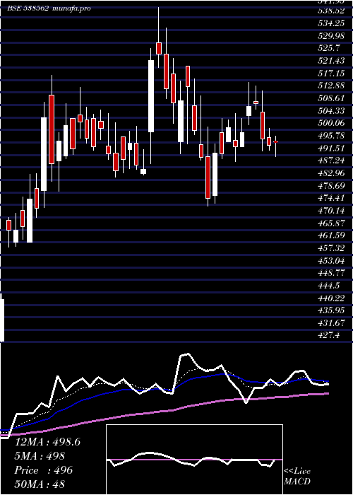 Daily chart Skipper