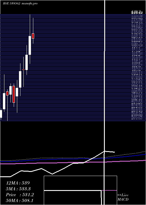  monthly chart Skipper