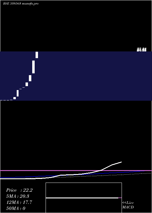 monthly chart Adarsh