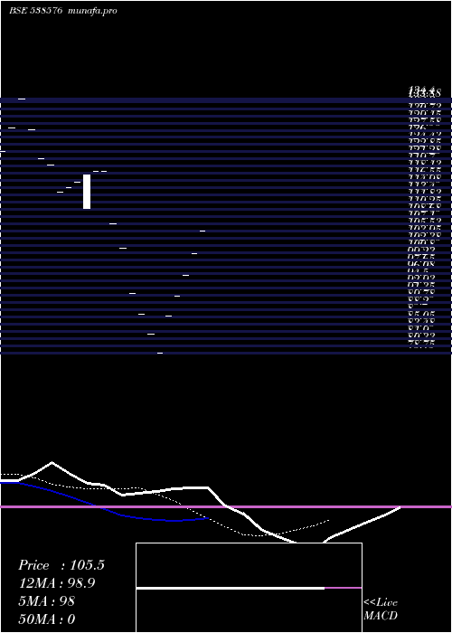  Daily chart Bhanderi