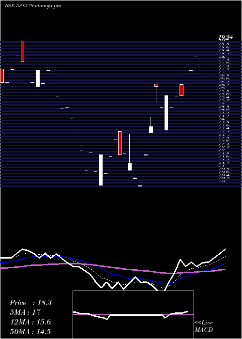  Daily chart Trivikrama