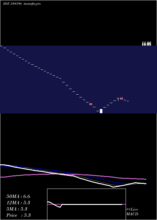  Daily chart Quantbuild