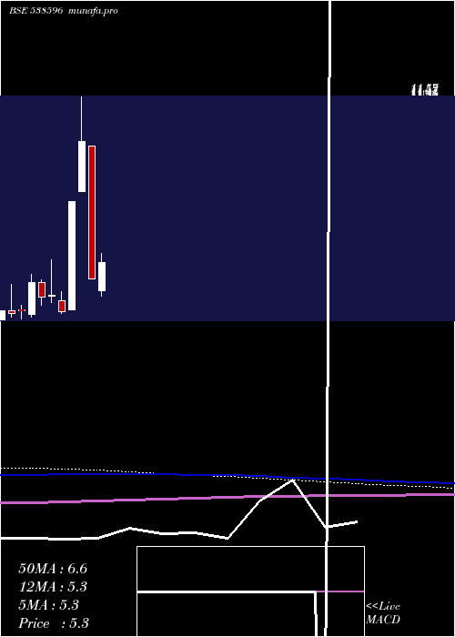  monthly chart Quantbuild