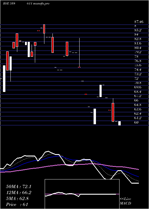  Daily chart Rtfl