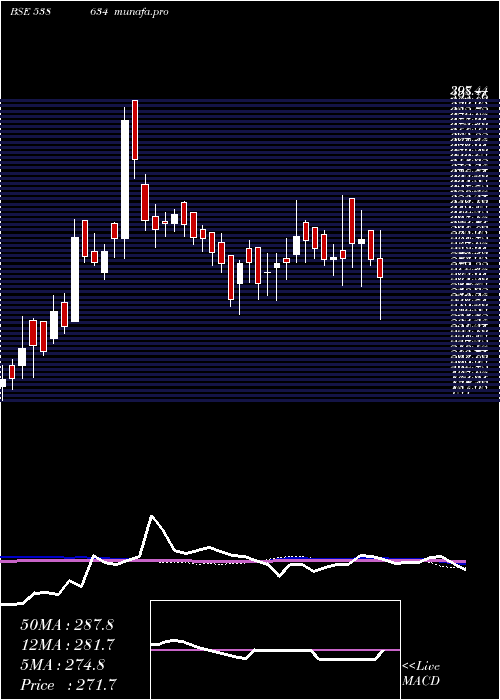  weekly chart Vrl