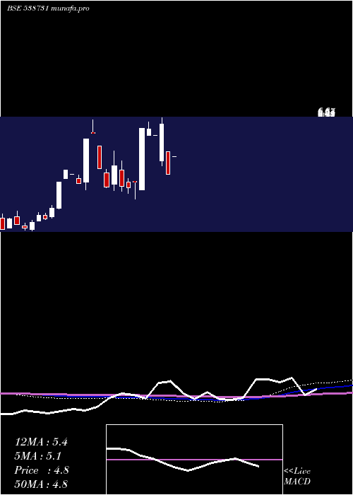 monthly chart Hanman