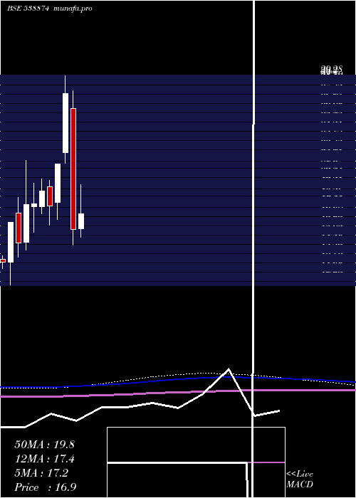  monthly chart Nexussurgl