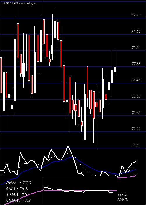  Daily chart Mcloud