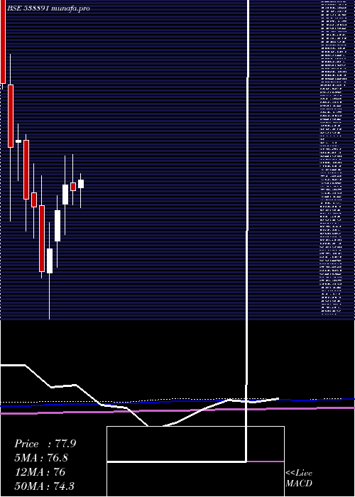  monthly chart Mcloud