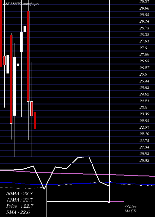  monthly chart Mihika