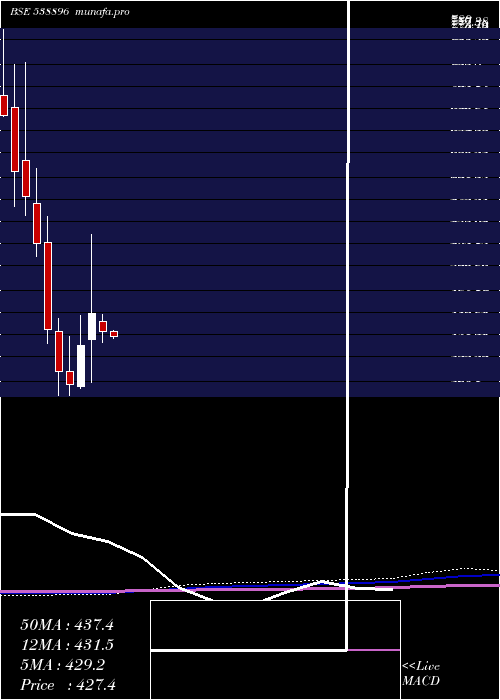  monthly chart Kanchi