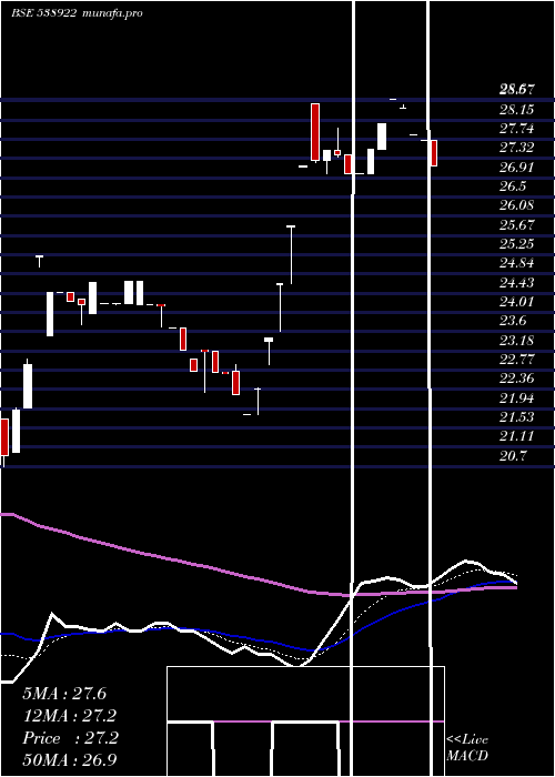  Daily chart Cosyn