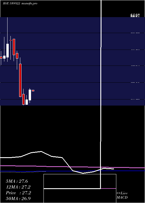 monthly chart Cosyn