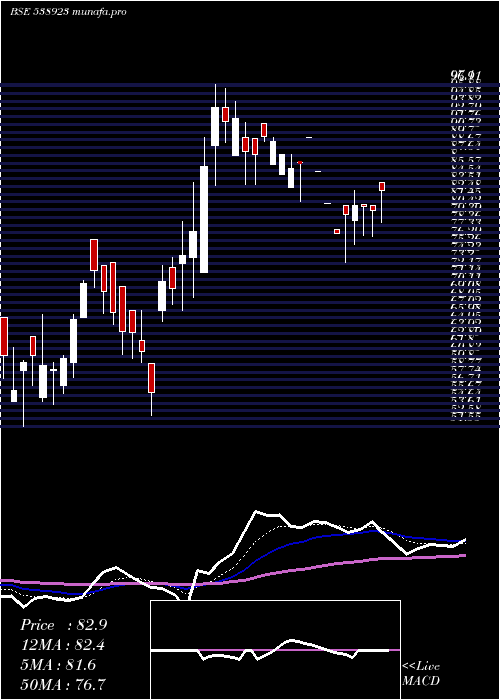 Daily chart Sofcom