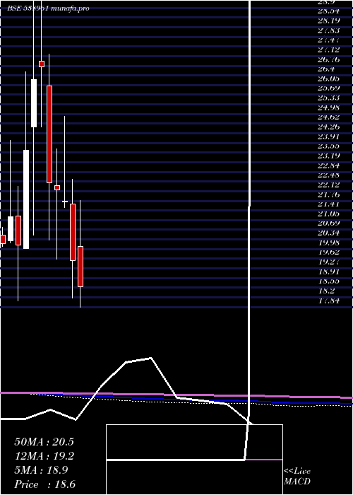  monthly chart Genuspaper